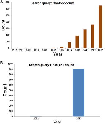 Overview of Chatbots with special emphasis on artificial intelligence-enabled ChatGPT in medical science